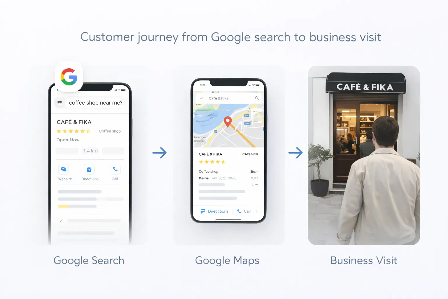 Customer journey from a mobile Google search to Google Maps directions and an in-person visit to a Prague business