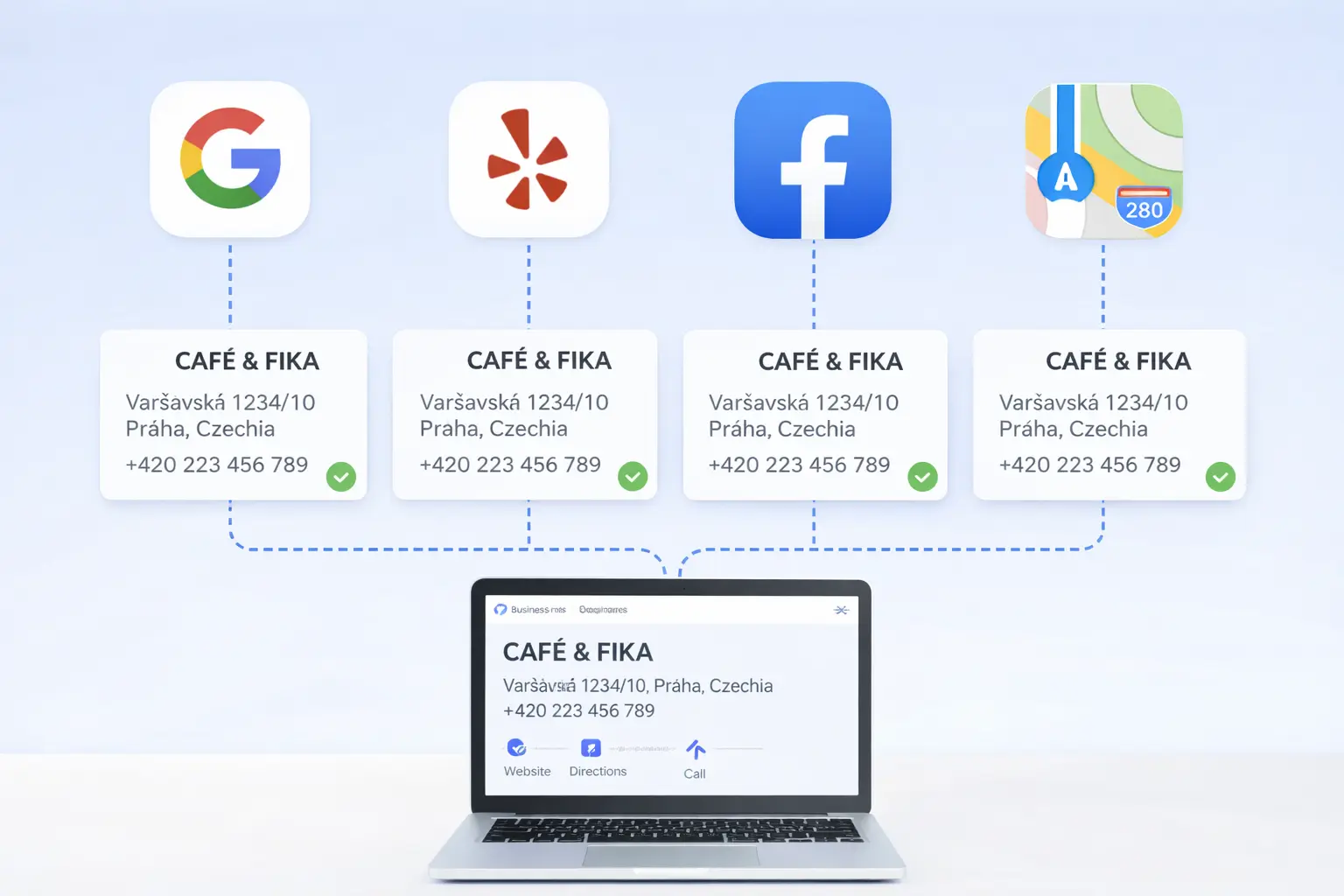Consistent business information shown across multiple platforms